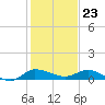 Tide chart for Stuart, St. Lucie River, Florida on 2023/12/23