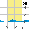 Tide chart for Stuart, St. Lucie River, Florida on 2024/02/23