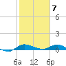 Tide chart for Stuart, St. Lucie River, Florida on 2024/02/7
