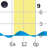 Tide chart for Stuart, St. Lucie River, Florida on 2024/02/9