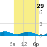 Tide chart for Stuart, St. Lucie River, Florida on 2024/03/29