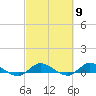 Tide chart for Stuart, St. Lucie River, Florida on 2024/03/9