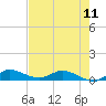 Tide chart for Stuart, St. Lucie River, Florida on 2024/05/11
