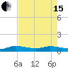 Tide chart for Stuart, St. Lucie River, Florida on 2024/05/15