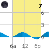 Tide chart for Stuart, St. Lucie River, Florida on 2024/05/7