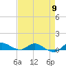 Tide chart for Stuart, St. Lucie River, Florida on 2024/05/9