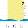 Tide chart for Stuart, Florida on 2025/07/7