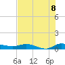 Tide chart for Stuart, Florida on 2025/07/8