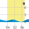 Tide chart for Stuart, Florida on 2025/07/9