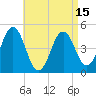 Tide chart for Sturgeon Island, Merrymeeting Bay, Maine on 2025/04/15