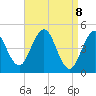 Tide chart for Sturgeon Island, Merrymeeting Bay, Maine on 2025/04/8