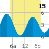 Tide chart for Sturgeon Island, Merrymeeting Bay, Maine on 2025/05/15