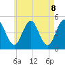 Tide chart for Sturgeon Island, Merrymeeting Bay, Maine on 2025/05/8