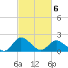 Tide chart for Sturgeon Point, James River, Virginia on 2021/03/6