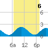 Tide chart for Sturgeon Point, James River, Virginia on 2021/04/6