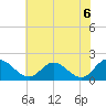 Tide chart for Sturgeon Point, James River, Virginia on 2021/06/6