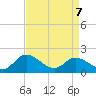 Tide chart for Sturgeon Point, James River, Virginia on 2022/04/7