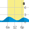 Tide chart for Sturgeon Point, James River, Virginia on 2022/04/8