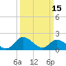 Tide chart for Sturgeon Point, James River, Virginia on 2023/03/15