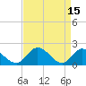 Tide chart for Sturgeon Point, James River, Virginia on 2023/04/15