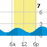 Tide chart for Sturgeon Point, James River, Virginia on 2023/10/7