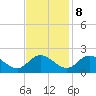 Tide chart for Sturgeon Point, James River, Virginia on 2023/11/8