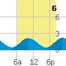 Tide chart for Sturgeon Point, Virginia on 2025/05/6