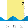 Tide chart for Sturgeon Point, Virginia on 2025/05/7