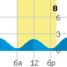Tide chart for Sturgeon Point, Virginia on 2025/05/8