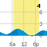 Tide chart for east, Tarpon Creek, Sugarloaf Key, Florida on 2023/05/4