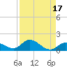 Tide chart for east, Tarpon Creek, Sugarloaf Key, Florida on 2023/08/17