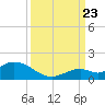 Tide chart for east, Tarpon Creek, Sugarloaf Key, Florida on 2023/09/23