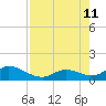 Tide chart for east, Tarpon Creek, Florida on 2024/08/11