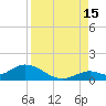 Tide chart for east, Tarpon Creek, Florida on 2024/08/15