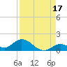 Tide chart for east, Tarpon Creek, Florida on 2024/08/17