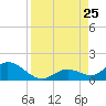 Tide chart for east, Tarpon Creek, Florida on 2024/08/25