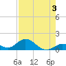 Tide chart for east, Tarpon Creek, Florida on 2024/08/3
