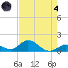 Tide chart for east, Tarpon Creek, Florida on 2024/08/4