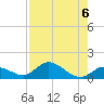 Tide chart for east, Tarpon Creek, Florida on 2024/08/6