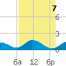 Tide chart for east, Tarpon Creek, Florida on 2024/08/7