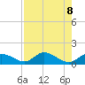 Tide chart for east, Tarpon Creek, Florida on 2024/08/8