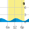 Tide chart for east, Tarpon Creek, Florida on 2024/08/9