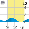 Tide chart for east, Tarpon Creek, Florida on 2025/05/12