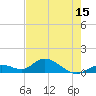 Tide chart for east, Tarpon Creek, Florida on 2025/05/15