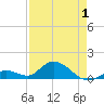 Tide chart for east, Tarpon Creek, Florida on 2025/05/1
