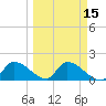 Tide chart for north, Bow Channel, Florida on 2025/03/15