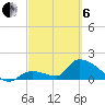 Tide chart for north, Bow Channel, Florida on 2025/03/6