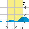 Tide chart for north, Bow Channel, Florida on 2025/03/7