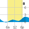 Tide chart for north, Bow Channel, Florida on 2025/03/8