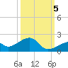 Tide chart for Sugarloaf Key, northeast side, Bow Channel, florida on 2022/10/5